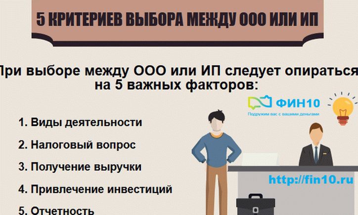 План открытия ип обществознание